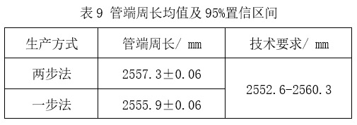 预精焊工艺优势总结