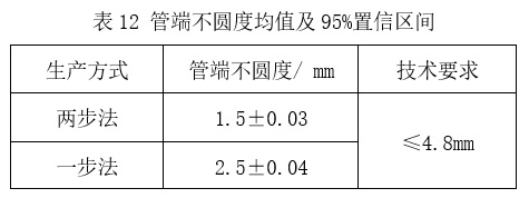 预精焊工艺优势总结