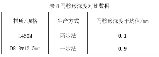 预精焊工艺优势总结