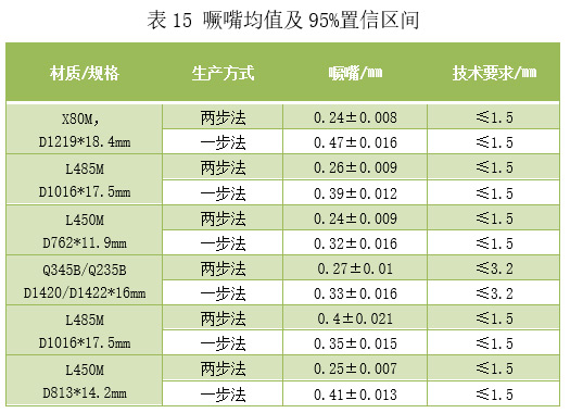 预精焊工艺优势总结